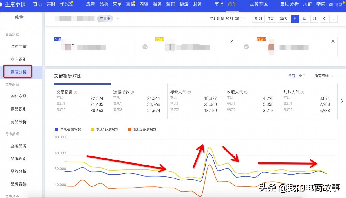 淘宝竞品分析（淘宝同行业竞争对手分析）