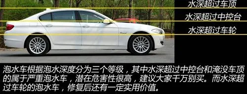 车险估价,车险估价参考