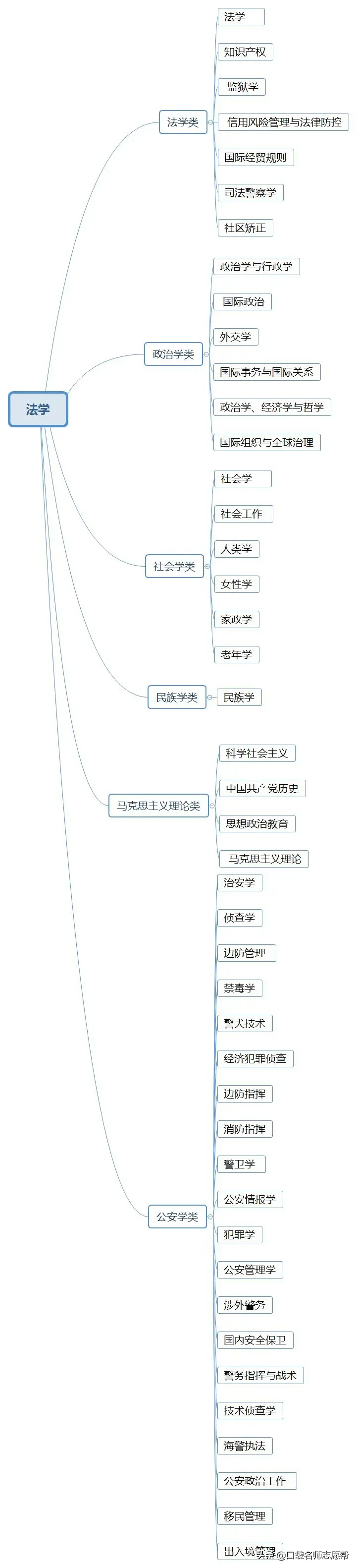 收藏！12张图看懂大学703个专业分类，高考志愿填报必备