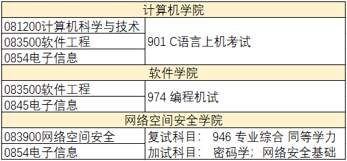 西北工业大学2021年计算机专业研究生招生信息