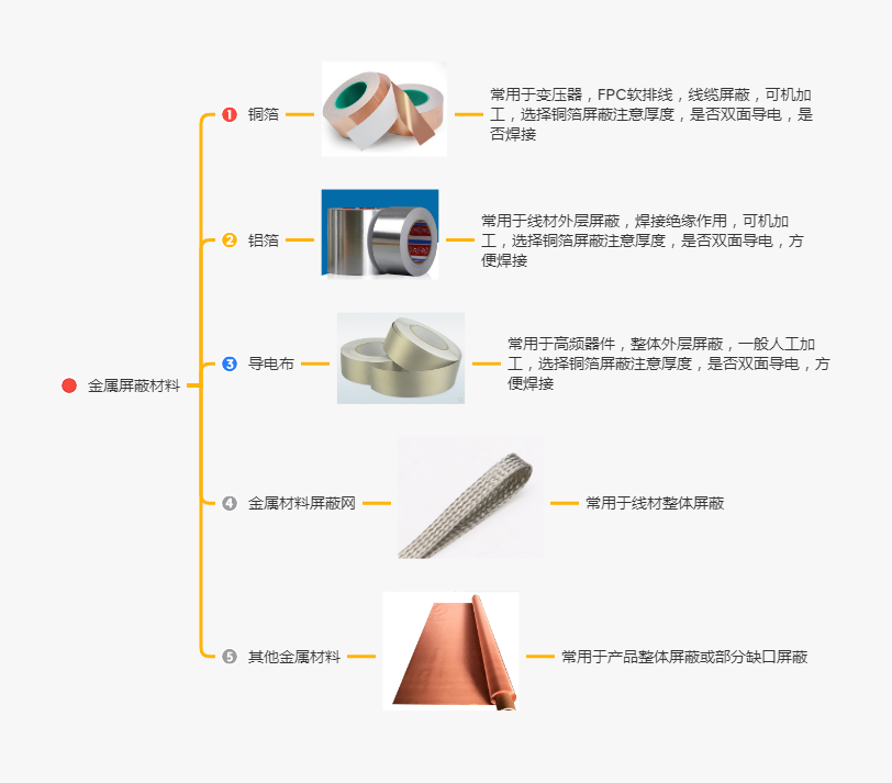 EMC整改三大法宝之屏蔽排线如何选择