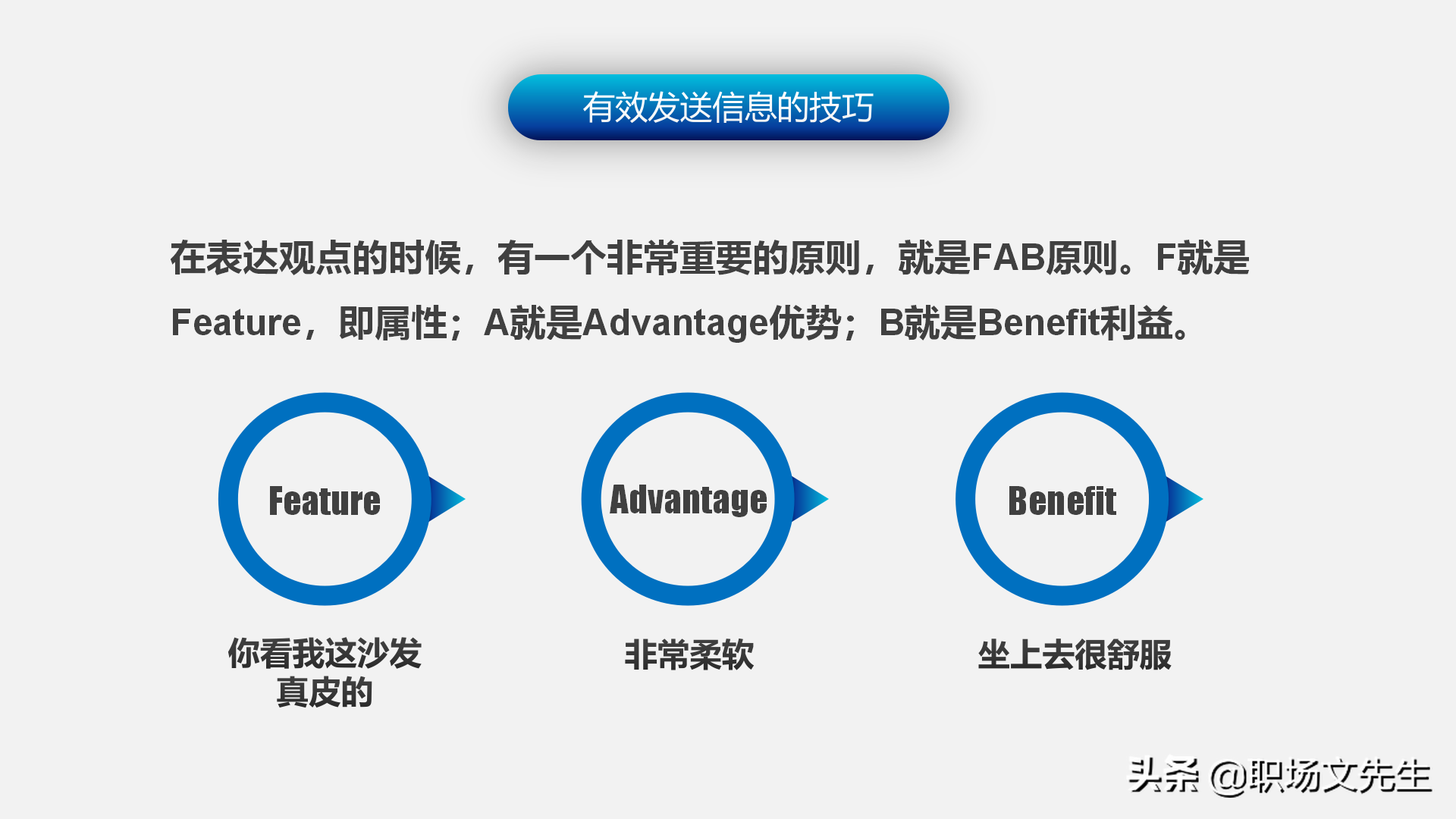 怎样进行上下沟通？47页有效沟通技巧培训课件，沟通的三大要素