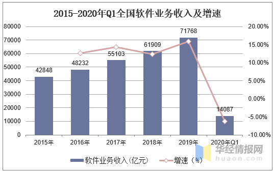 工业软件行业现状及竞争格局分析，需加快产业创新脚步「图」