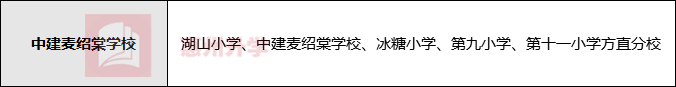 总成绩位居区前列，这所九年一贯制公立中学中考成绩如何？