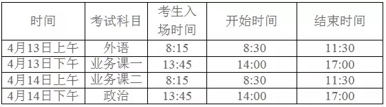 福建师大2019年博士研究生入学考试，重要信息都在这里了！