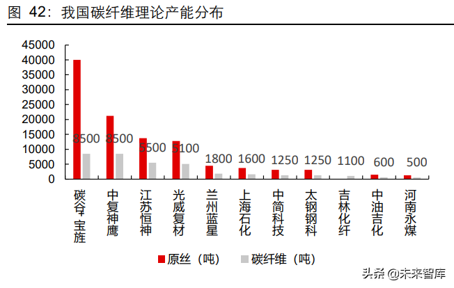 碳纤维行业深度研究报告：高性能、高壁垒，创造黑金时代