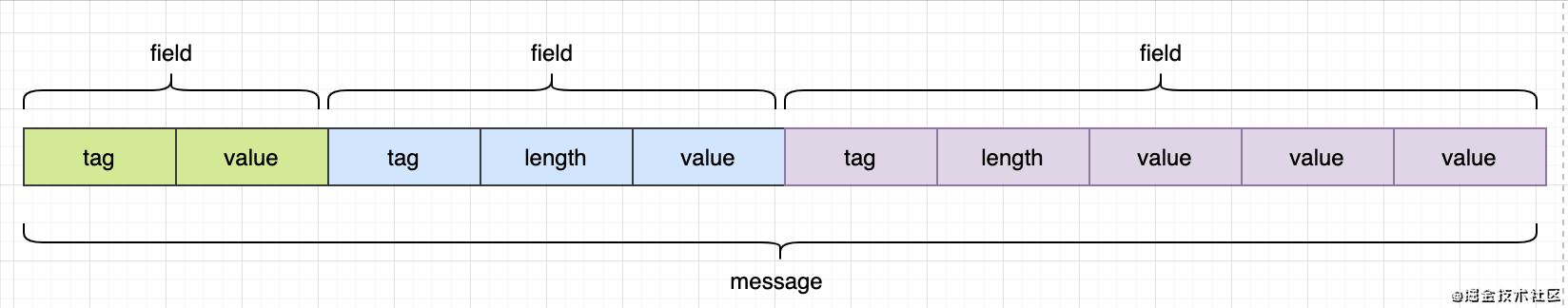 为何微服务都开始用grpc
