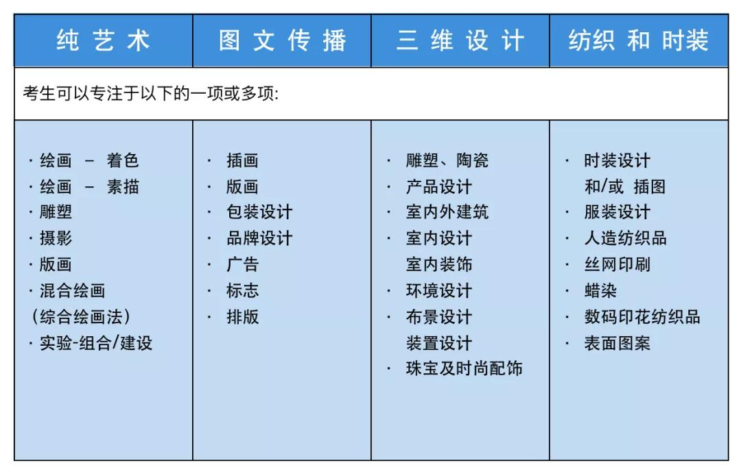 英国艺术留学：A Level Art& Design 优秀作品集全解析