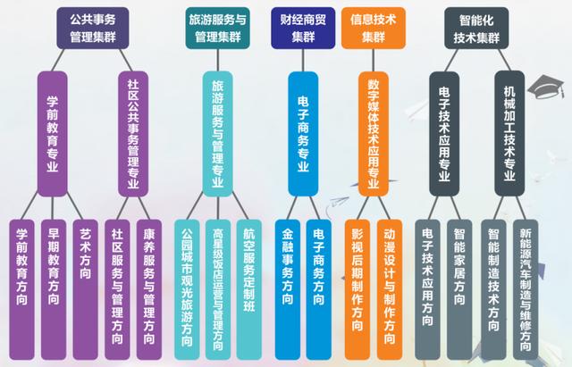 天府新区急需人才,天府职校建280余亩新校做产学研