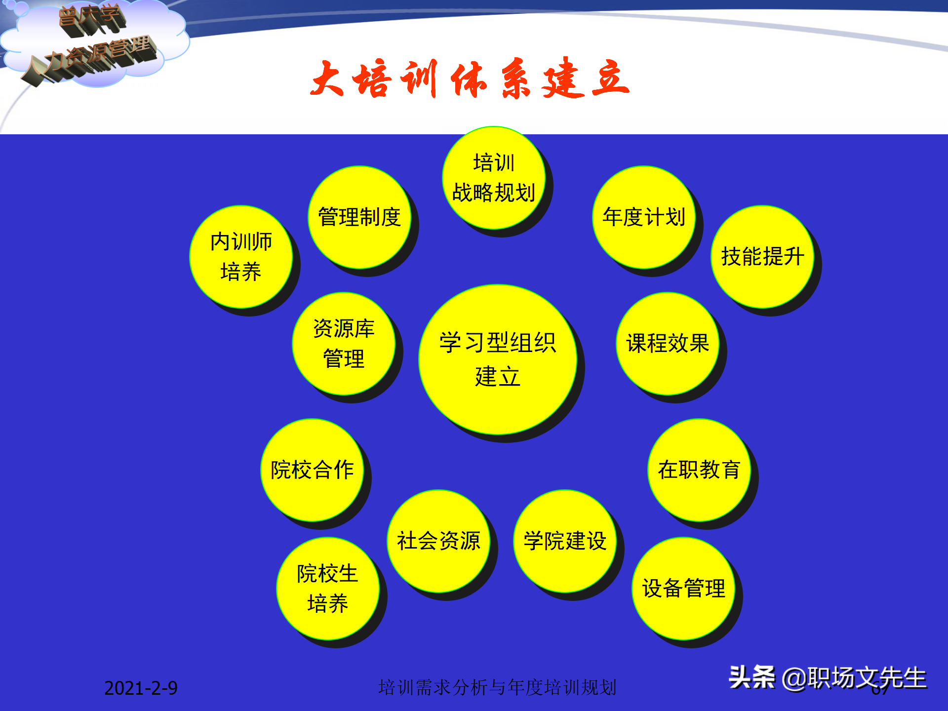 企业竞争的本质是人的竞争，142页培训需求分析与年度培训规划
