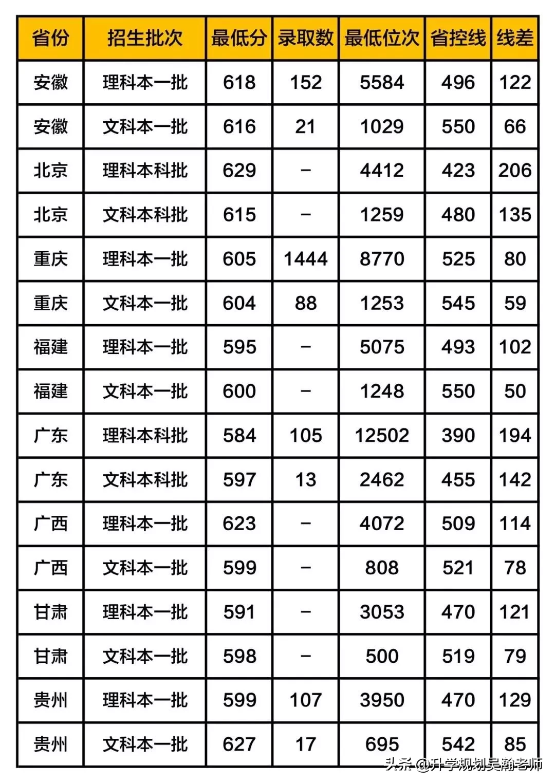 这5所大学被称为“小清华”, 考上等同铁饭碗！附最新录取分数线