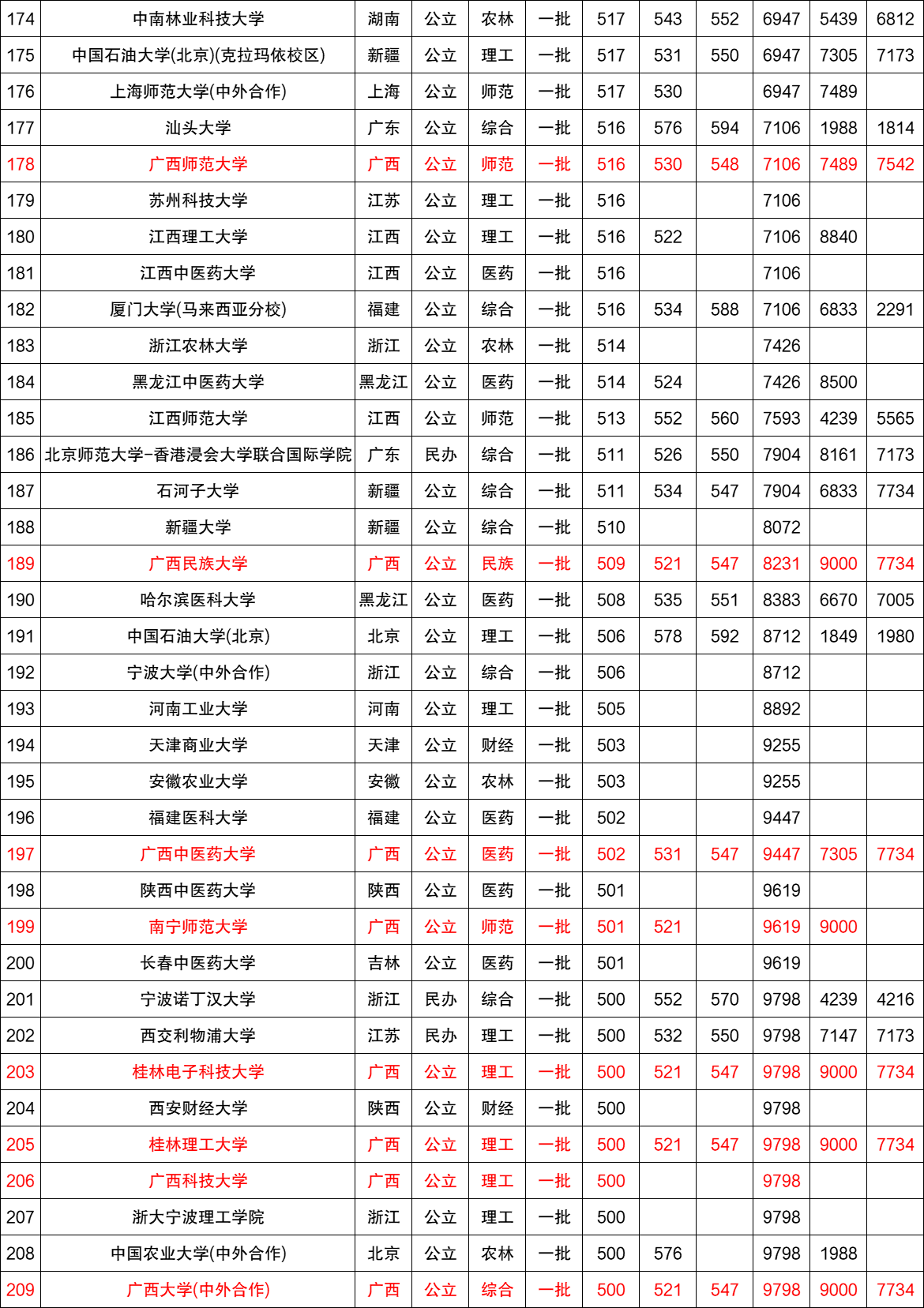 河北省三本院校排名_2016河北二本院校排名_西安公办3本院校排名