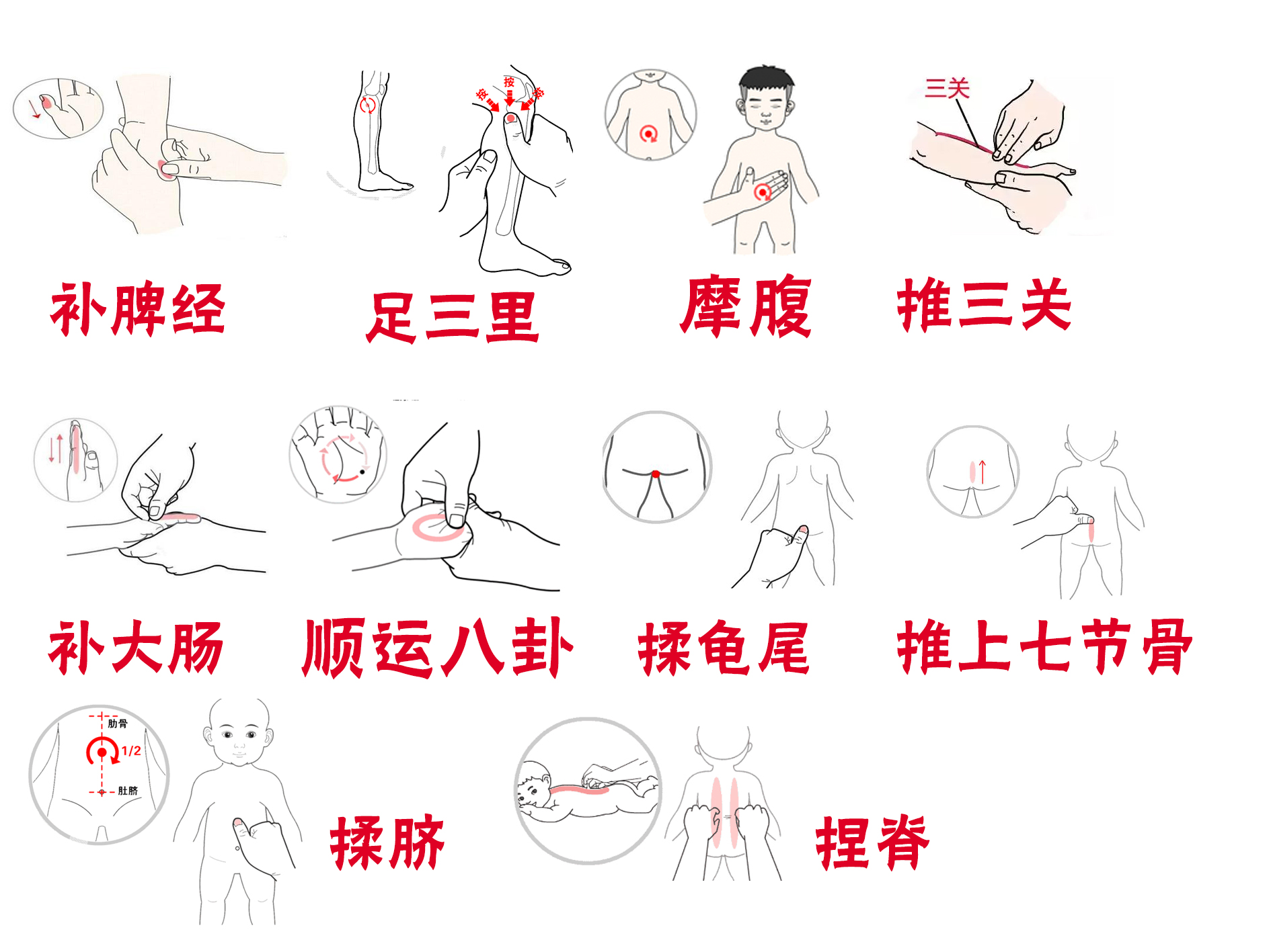 孩子拉肚子怎么办？4种推拿手法有效止泻，每位妈妈都应该学会