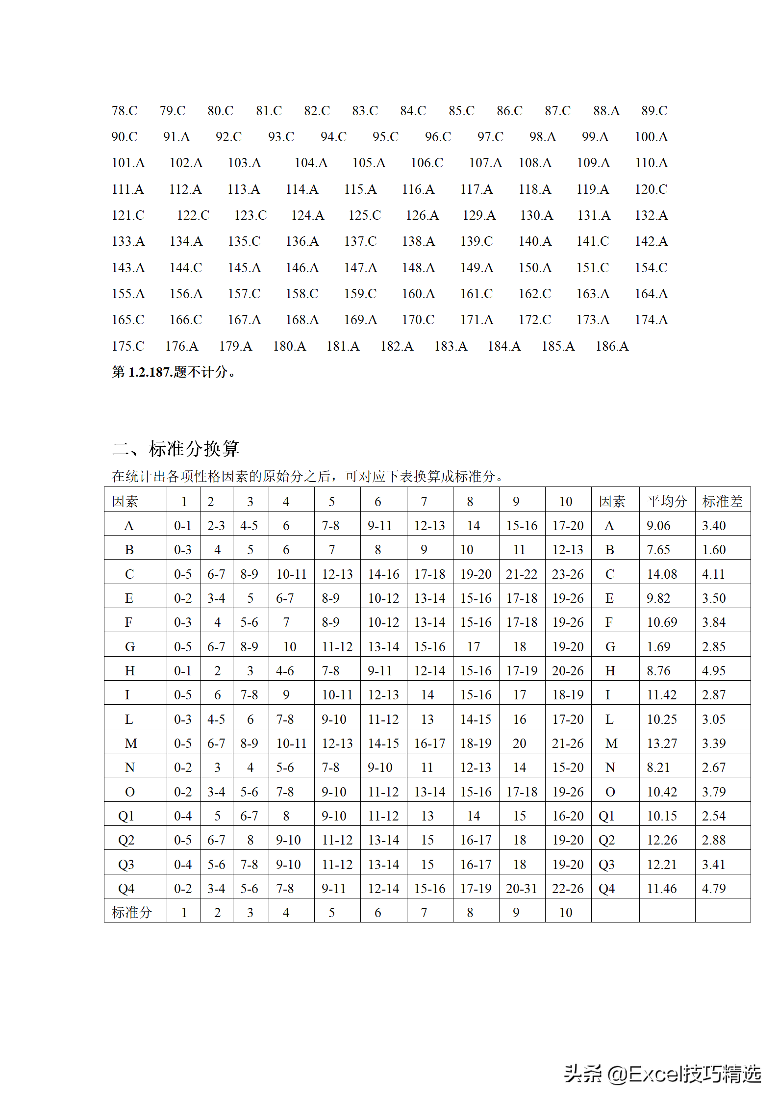 卡特尔十六种人格因素测评，让你更了解自己，经典的人才测评工具