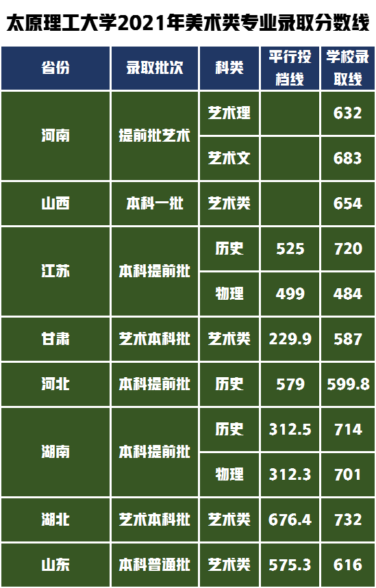 录取分数线不高，最好考的“双一流”大学，喜获设计学硕士点