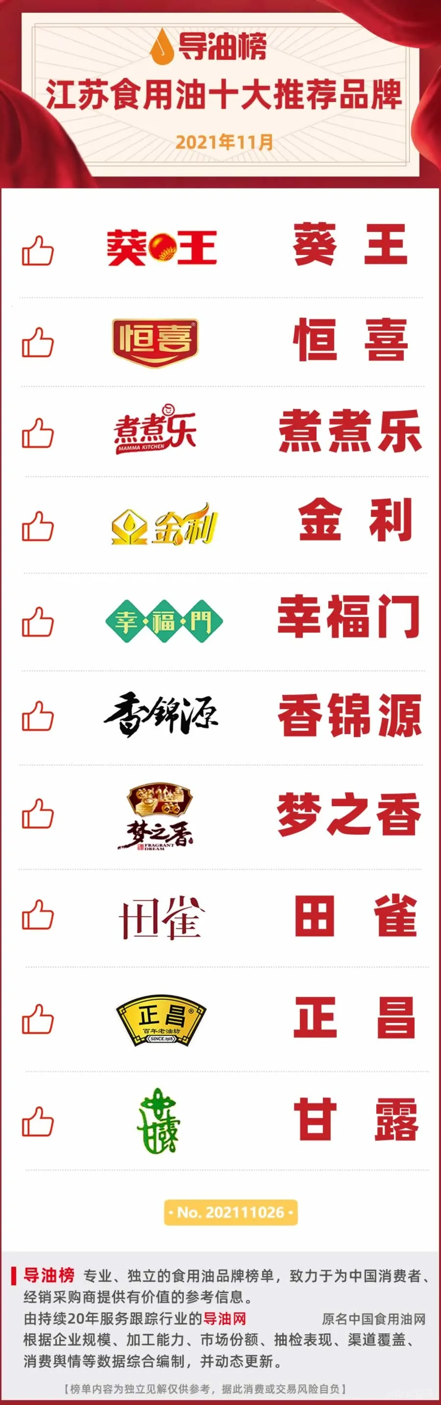 江苏省特色食用油品牌有哪些？