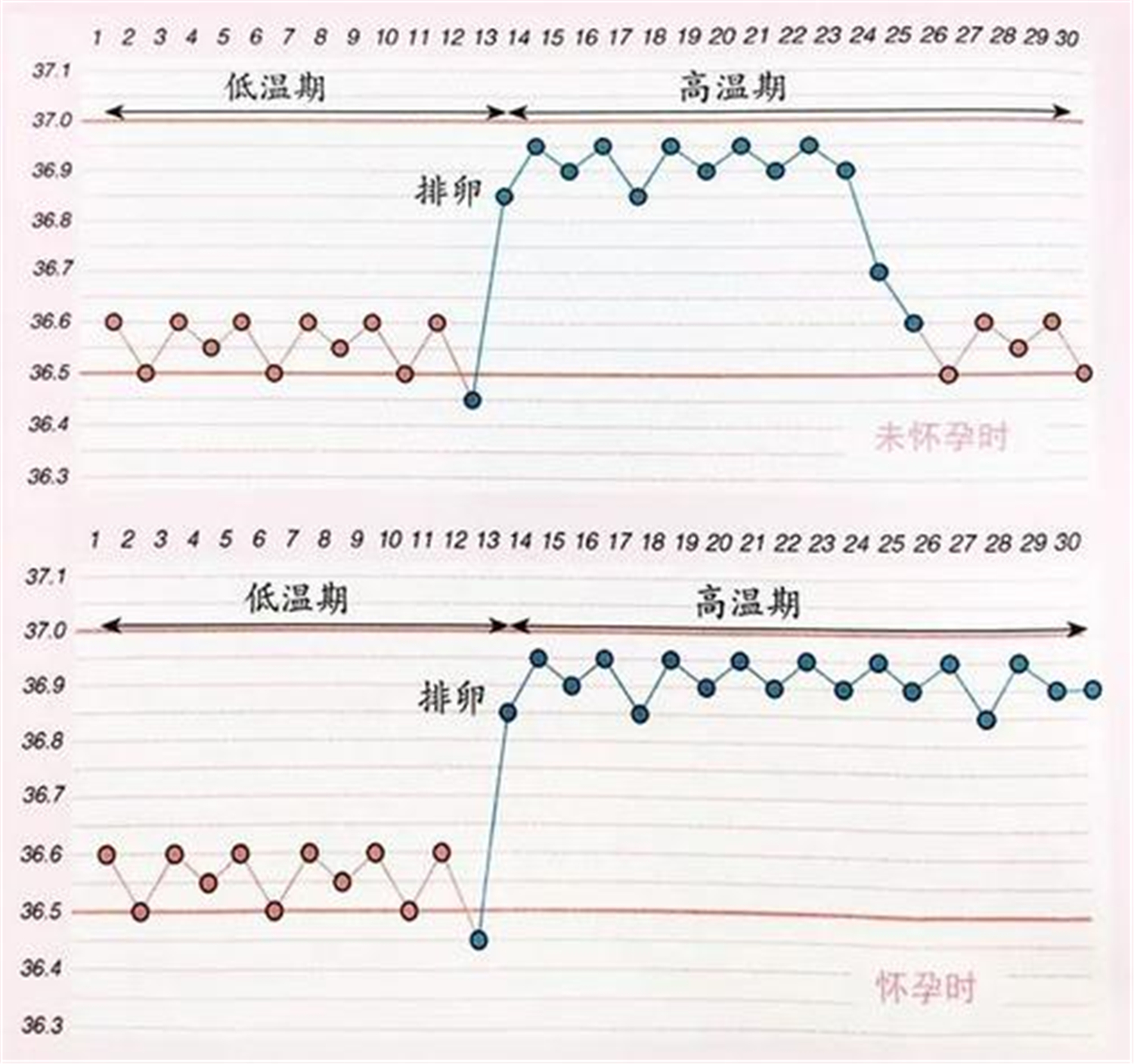 怀孕从末次月经的第一天开始算，三种计算方式，让预产期更准确