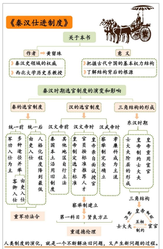 魏晋的选官制度是_西晋的选官制度
