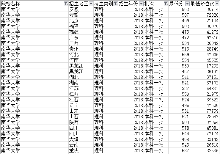 湖南这所排名不靠前的高校优势专业实力强大 就业考研优势超明显