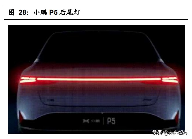 汽车车灯行业研究报告：汽车零部件优质赛道，LED化程度高