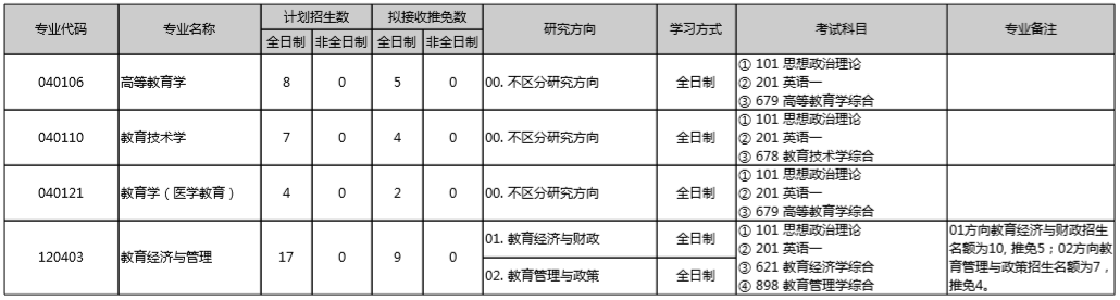 北京大学教育经济与管理考研参考书，报录比经验分享「几深教育」