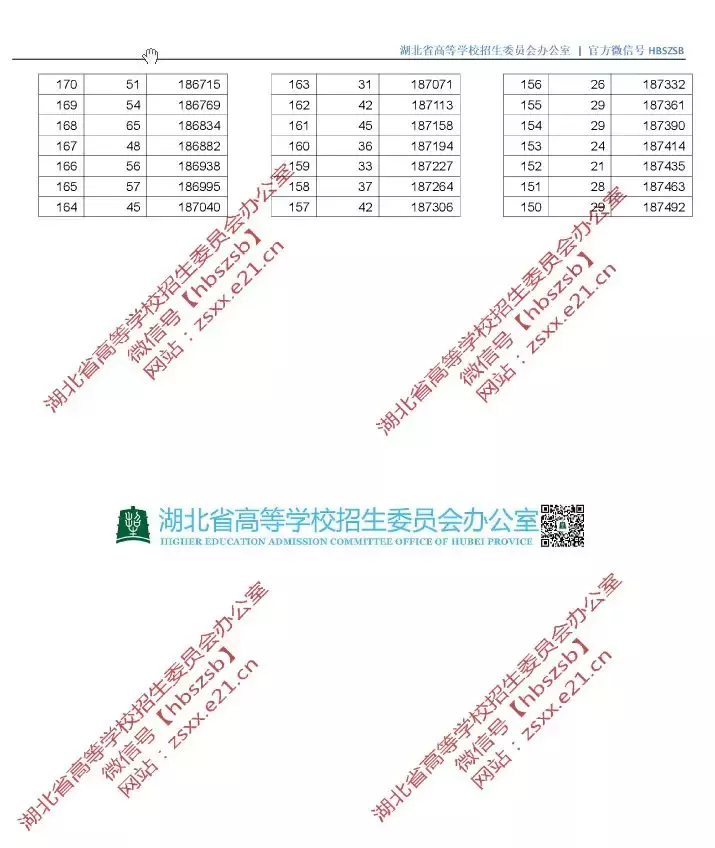 新鲜出炉！湖北省2019年高考录取分数线（附高清一分一段表）