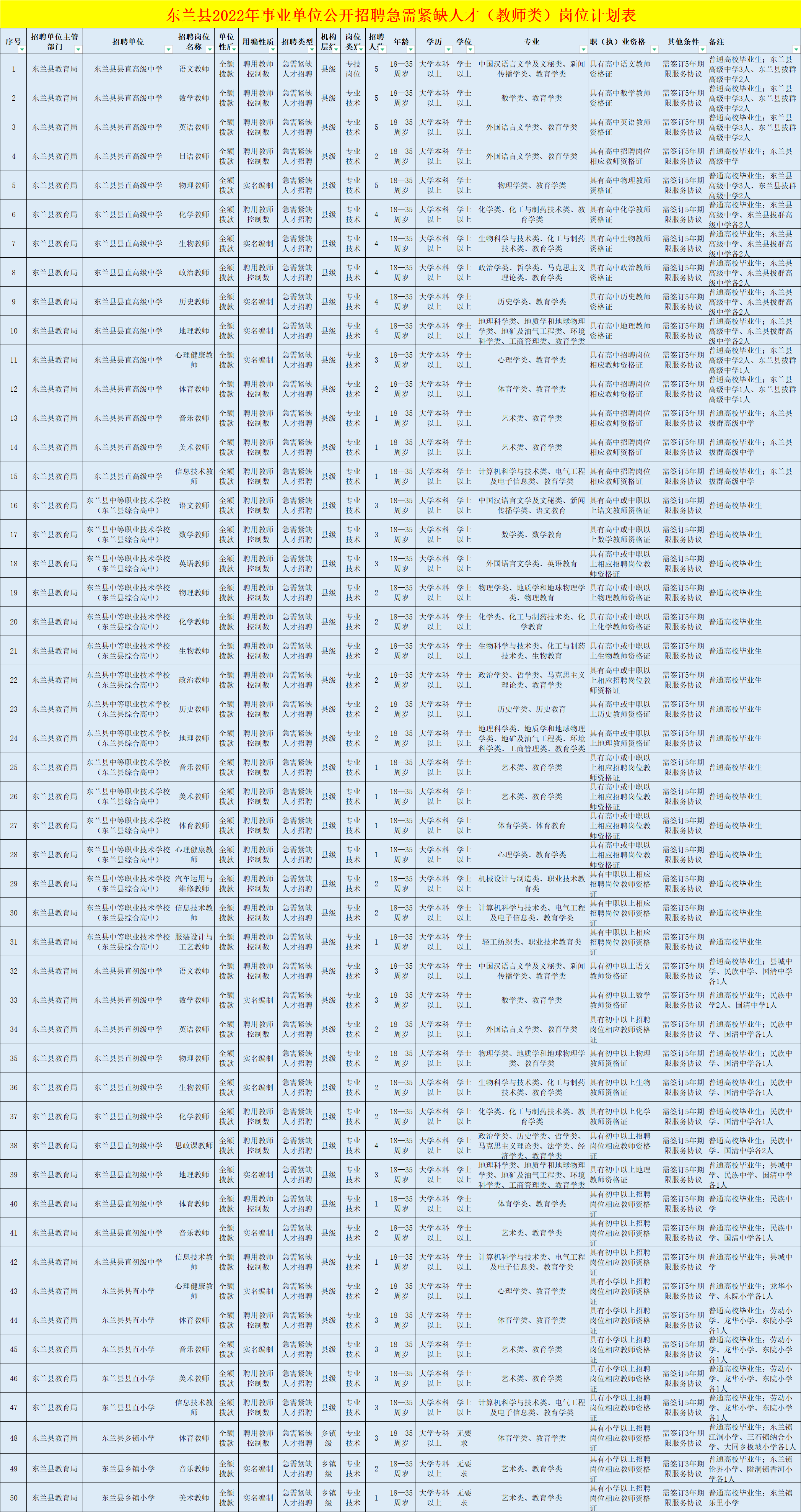 部分岗位实名编制！玉林、河池招聘事业单位人员278人