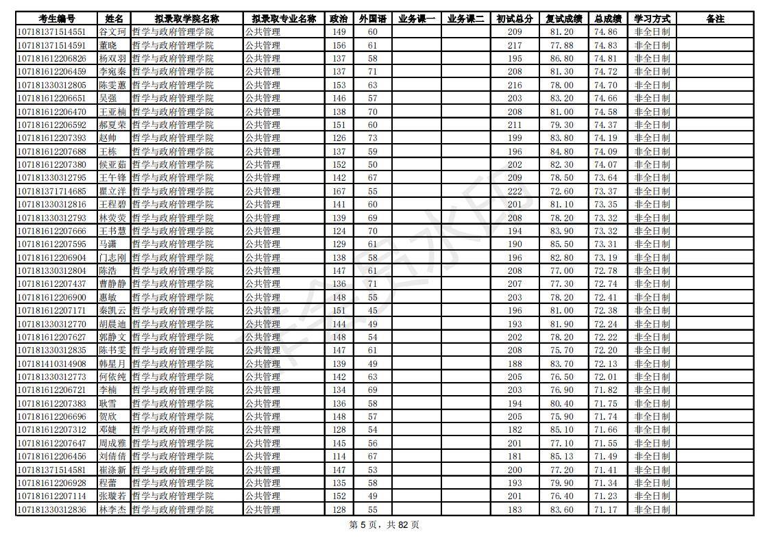 新祥旭：陕西师范大学21年考研拟录取考生名单，录取人数、分数线