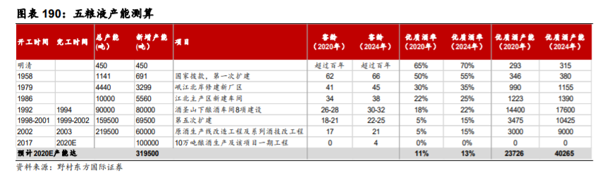 五粮液深度解析：量价仍有较大提升空间