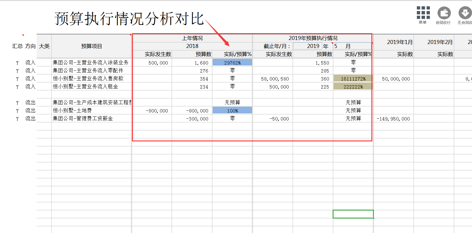 合同管理太乱？熬夜编制的合同管理系统，全自动管理含预算提醒