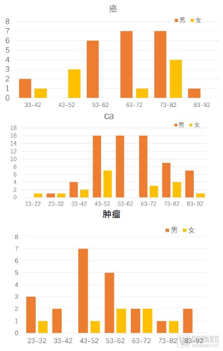 10万胶囊胃镜数据透视中国消化道健康状况，探讨器械智能化价值