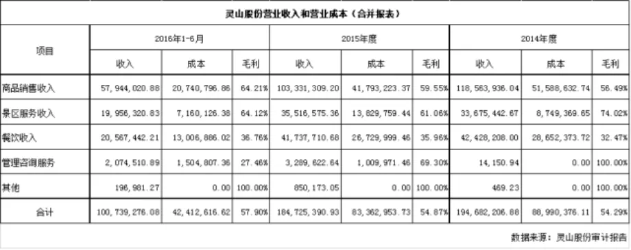 惊世骇俗的拈花湾,是如何让人尖叫的?