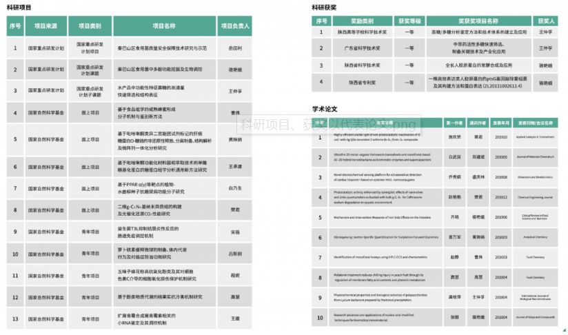 院系篇｜食品科学与工程学院