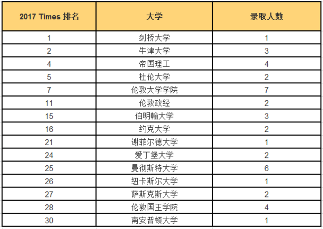 每日一校：上海市民办平和学校