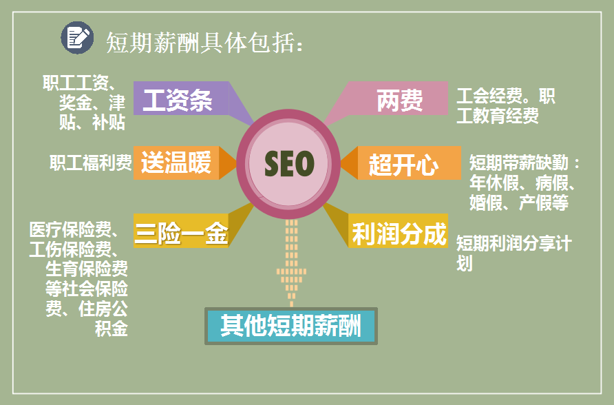 应付职工薪酬核算账务处理，老会计详细拆解讲解，一文即可搞懂