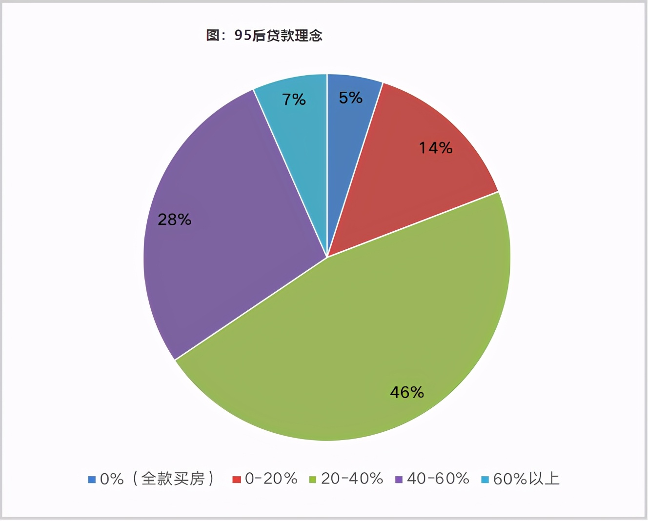 52%的95后“有房”！“Z世代”逐渐成为购房主力军