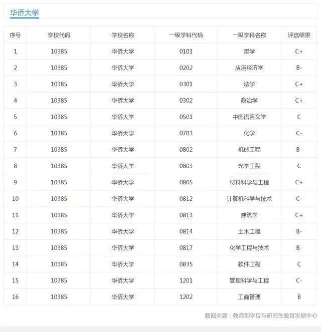 2020福建一本高校综合比较