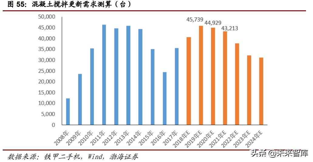 工程机械行业深度报告：万亿级工程机械市场，静待电动化率提升