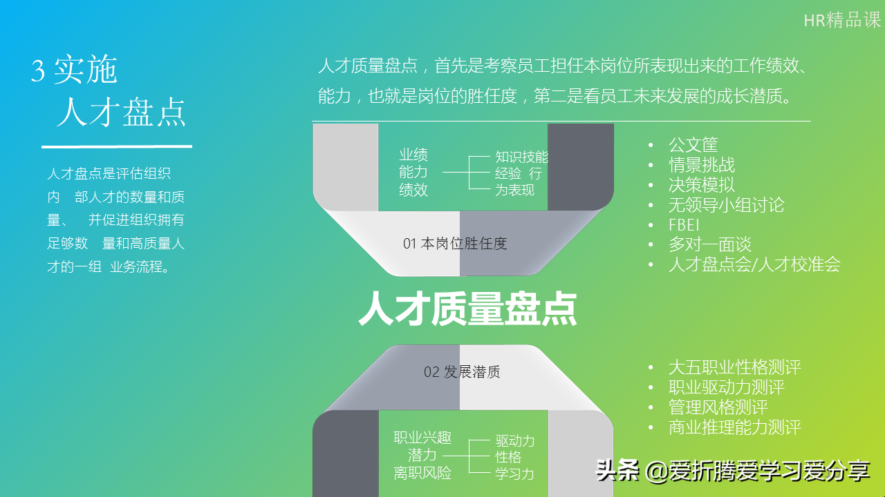 「职业规划」按步骤绘制人才地图，其实也没那么难（附PPT）