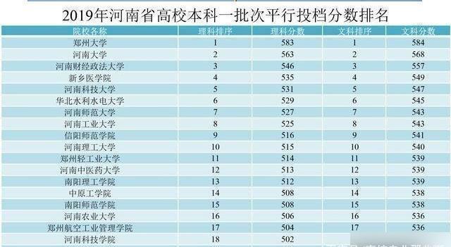 新乡医学院，落选骨干特色建设大学，一步落后，步步落后