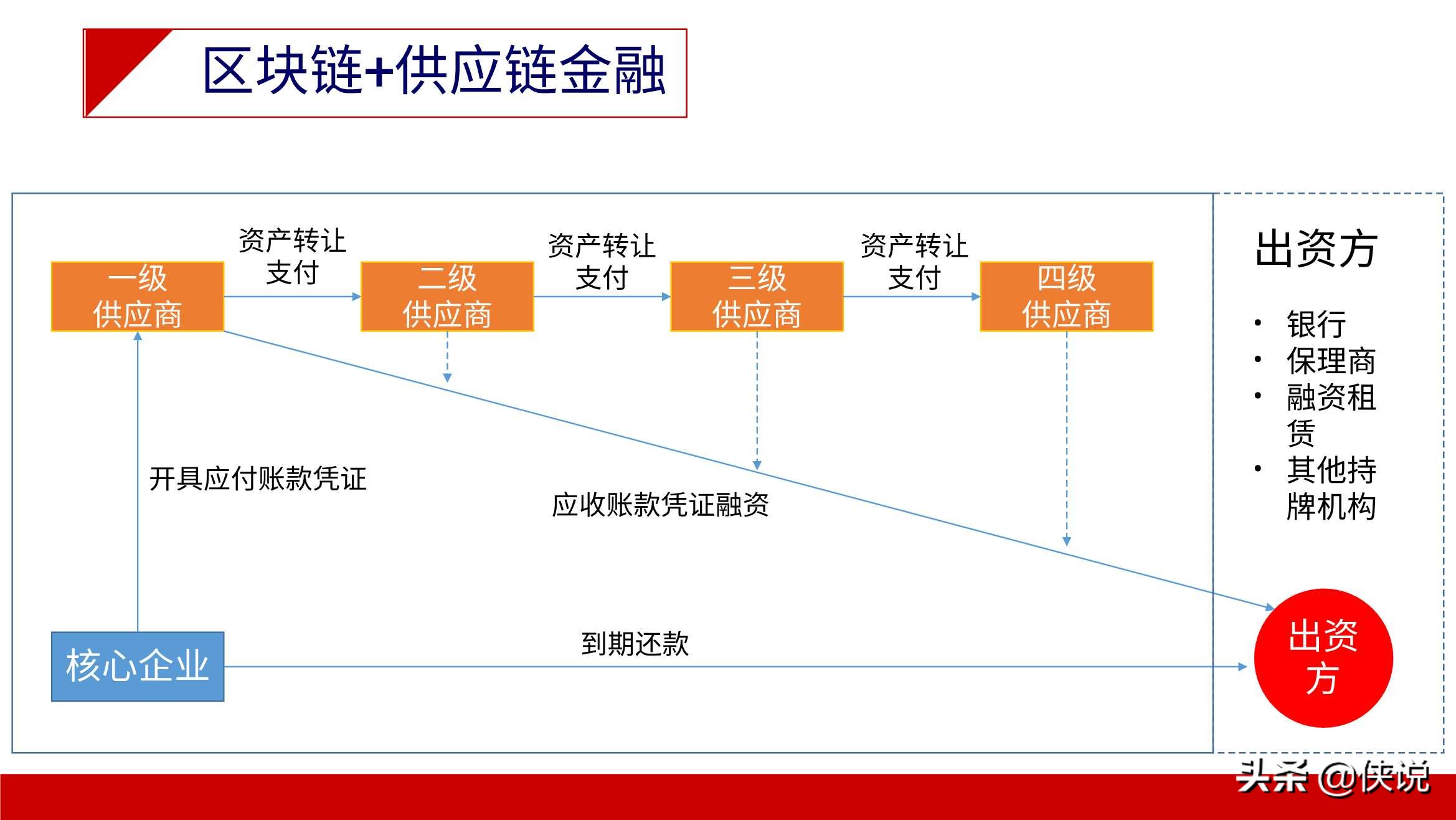 斯雪明教授：区块链应用与产业现状及发展趋势