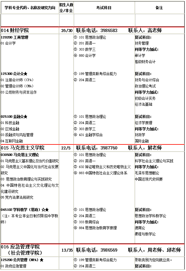 @2020考研人，河南理工大学发布2020年硕士研究生招生简章