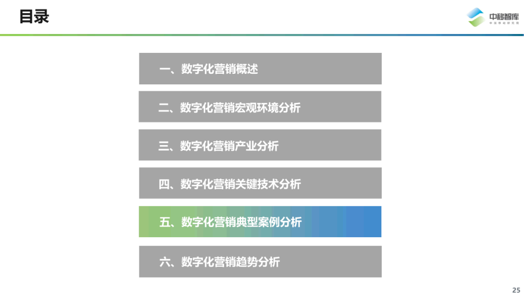 数字化营销现状与趋势