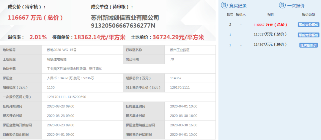 园区纯新盘规划出炉！精装小户型来了