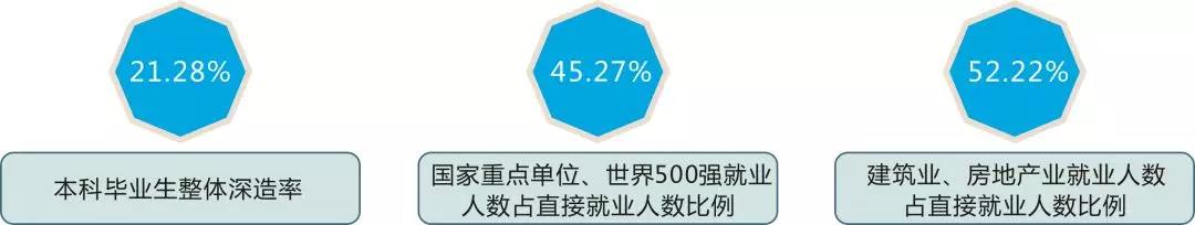 特等奖学金5万！这，就是全国在陕招生本科计划数最多的高校