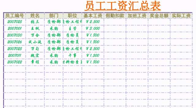 计提折旧费用会计分录是什么？近乎完美的费用会计分录大全！超细