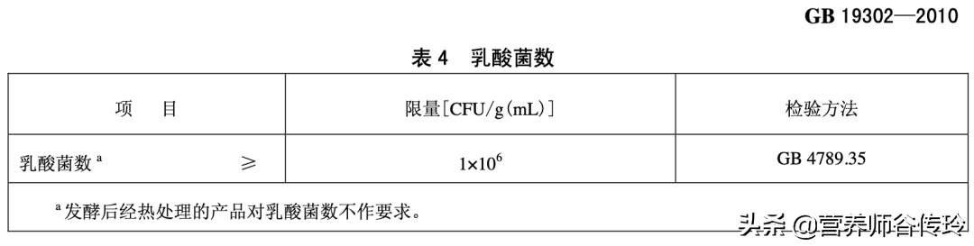 扒了20款常温酸奶，找到一款值得推荐的