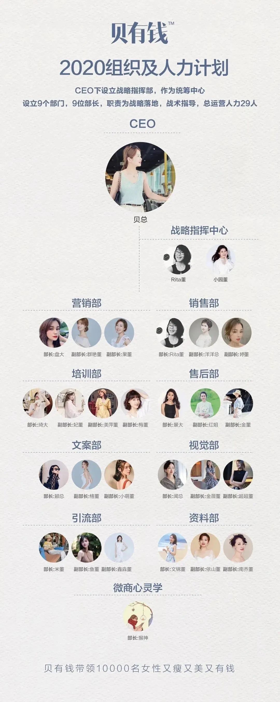 贝有钱2年2个亿，背后做对了哪些事？