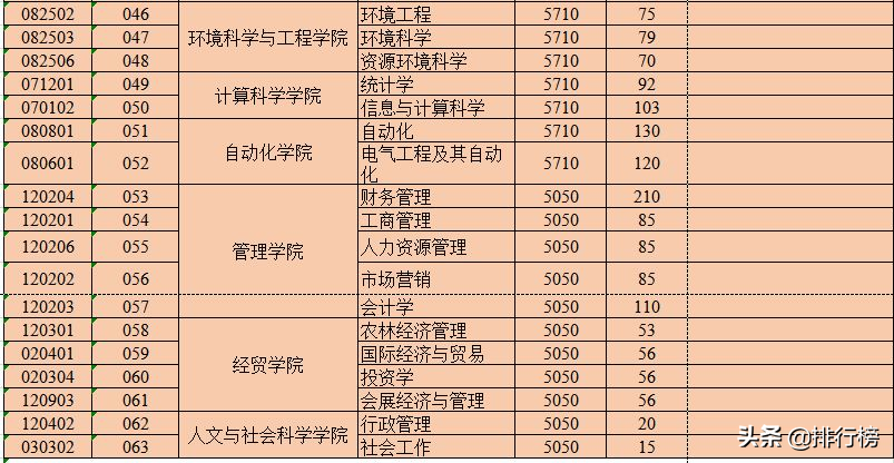 广东各高校2019年招生计划汇总