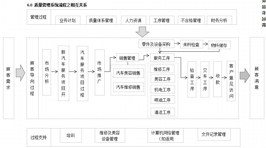 开快修店想赚钱，先把帐算清楚了 | 老板来稿